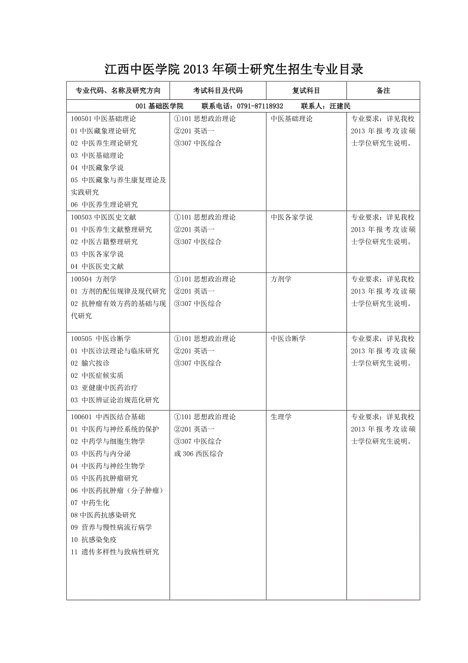 江西中医学院2013硕士研究生招生专业目录_第1页