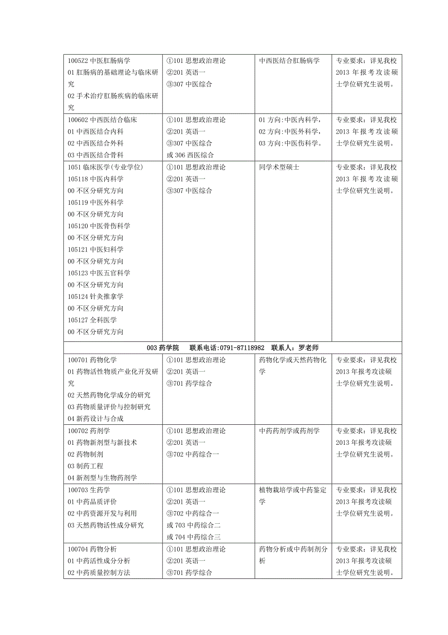 江西中医学院2013硕士研究生招生专业目录_第3页