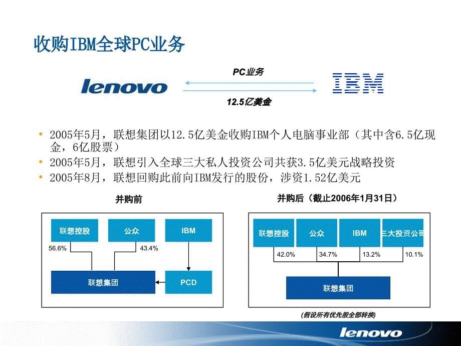 联想集团大中华区信用管理_第5页