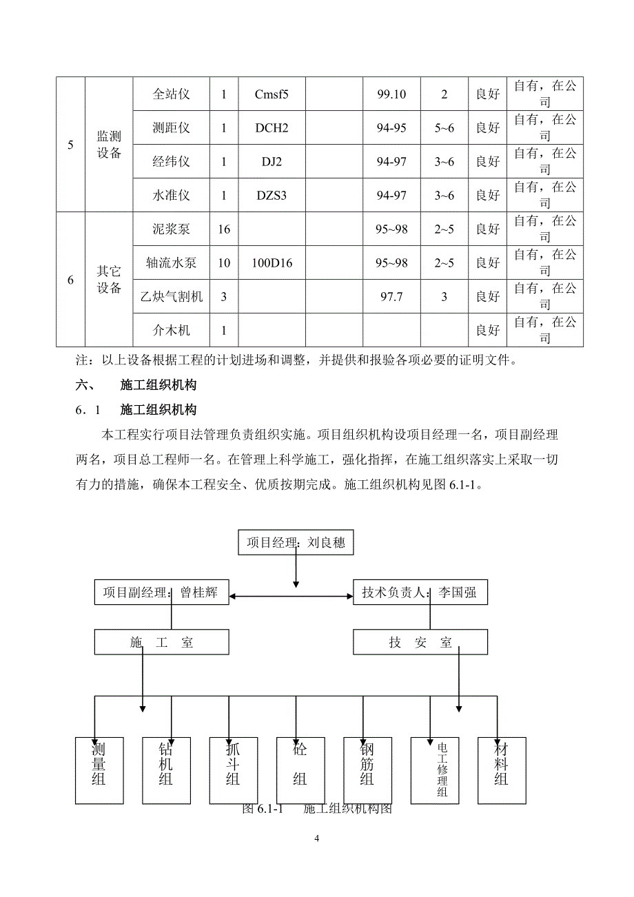 某地下连续墙_施工方案_第4页