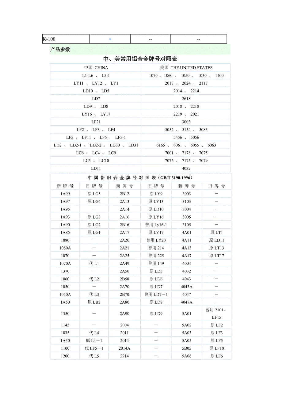 铝合金的机械性能_第3页