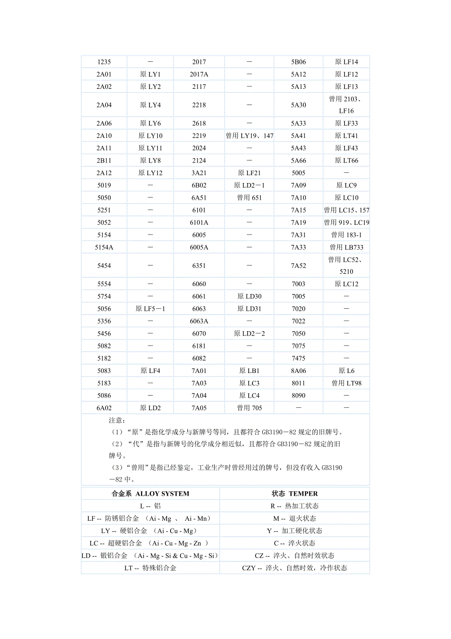 铝合金的机械性能_第4页