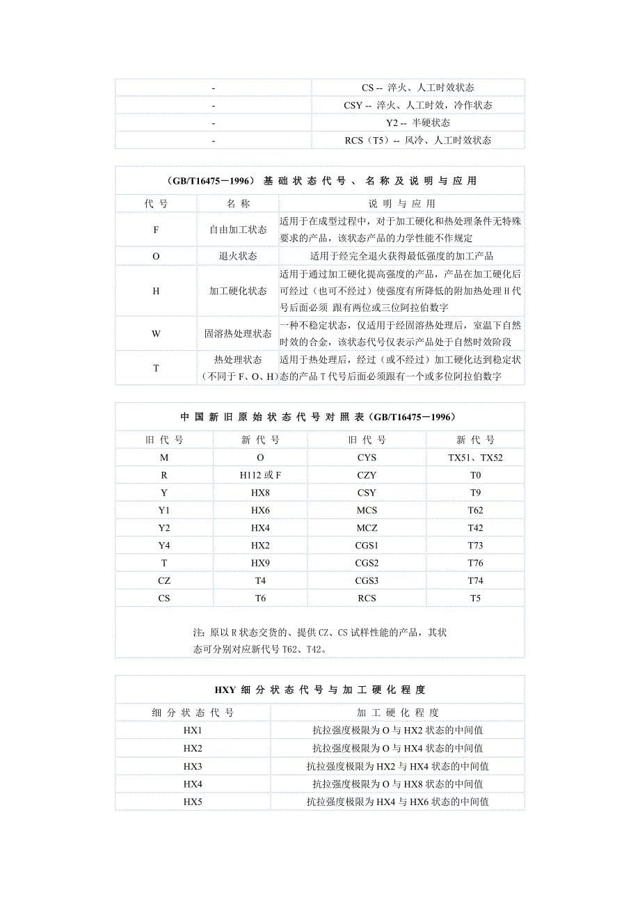 铝合金的机械性能_第5页