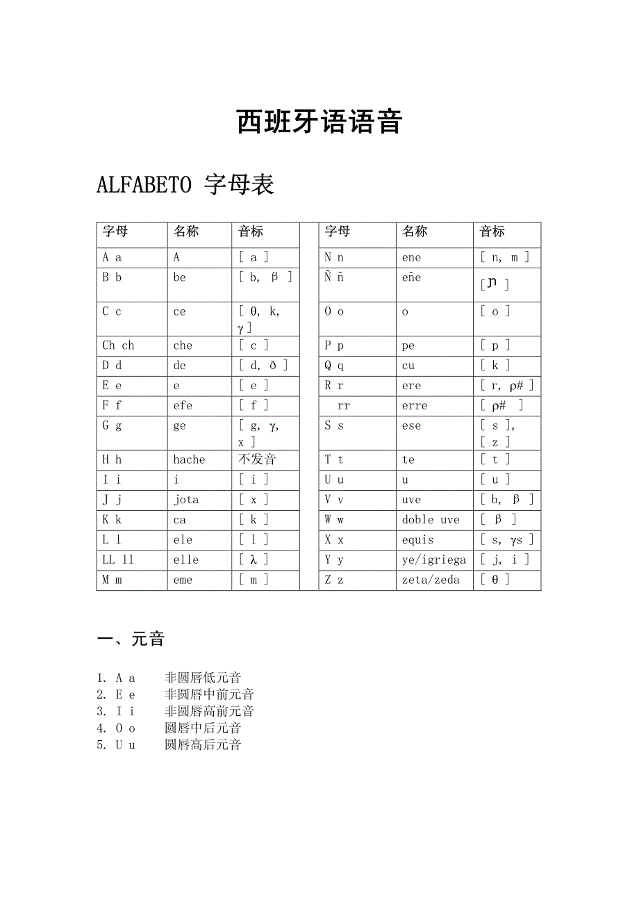 西班牙语字母表及音标_第1页