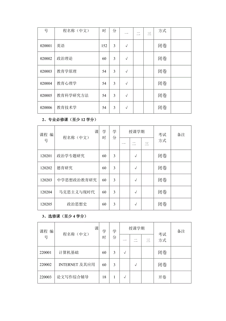 学科教学思想政治教育专业方向培养方案_第2页