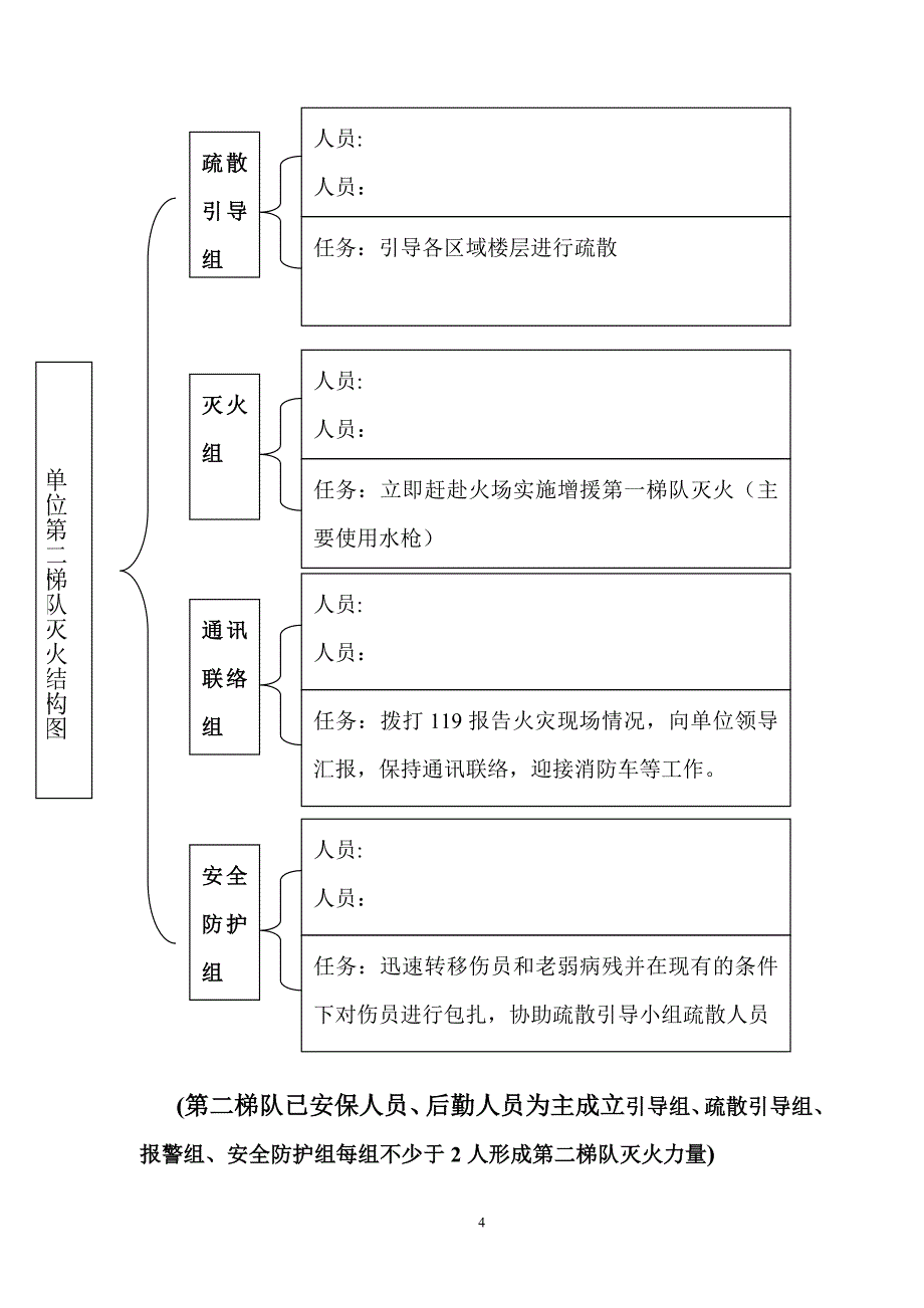 消防演练流程_第4页