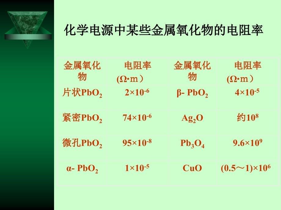 能源材料第二讲_第5页