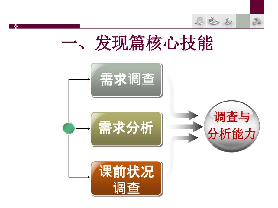 培训师核心技能修炼_第3页