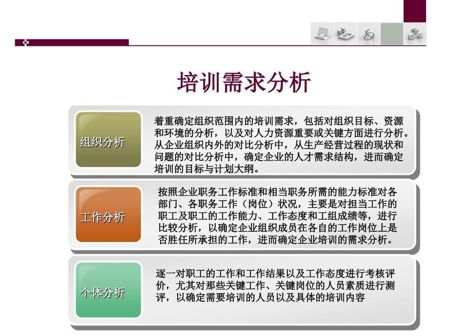 培训师核心技能修炼_第5页