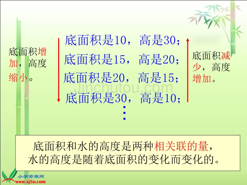 （人教新课标）六年级数学下册课件 成反比例的量 3_第4页