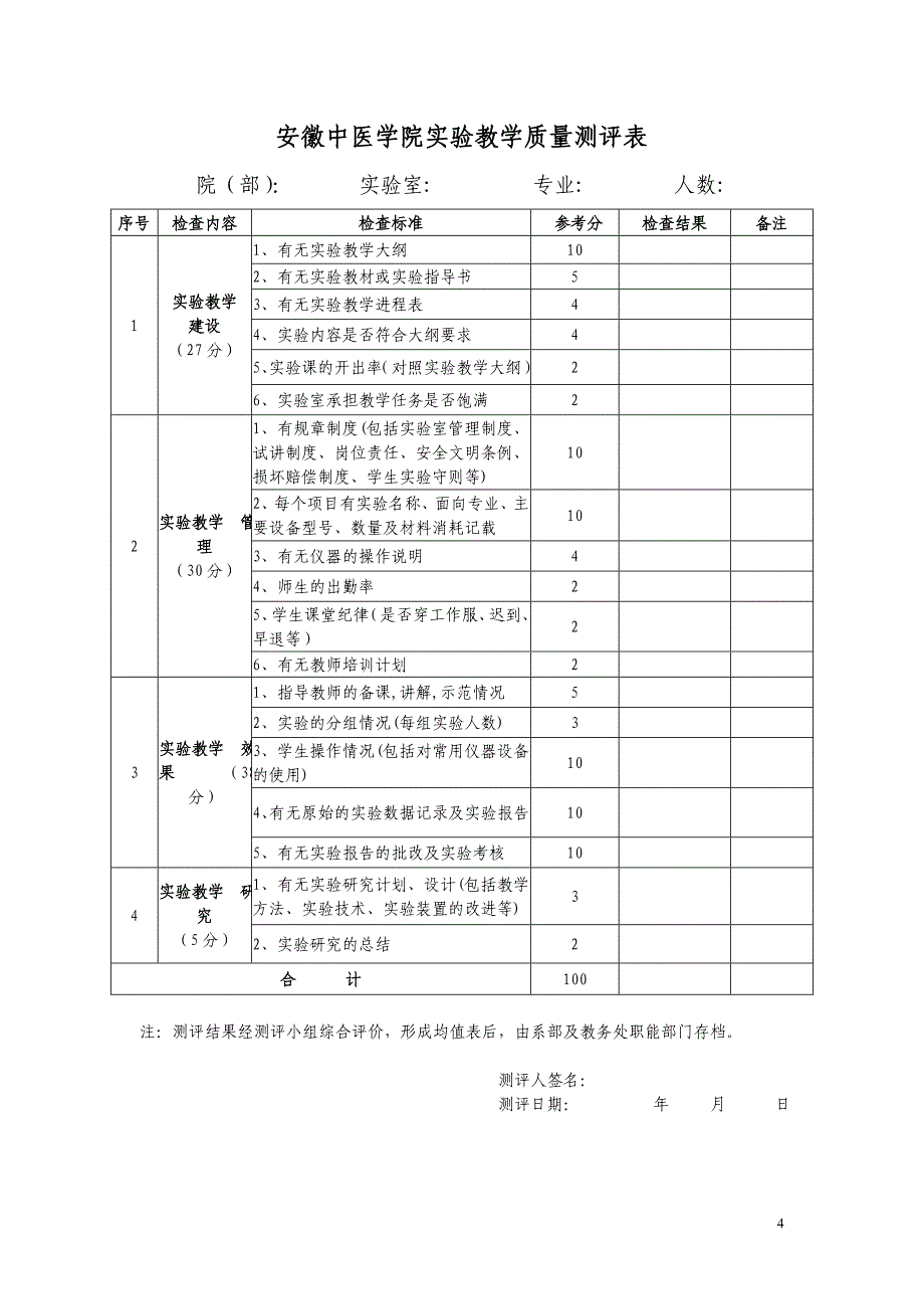 安徽中医学院课堂教学质量测评表_第4页