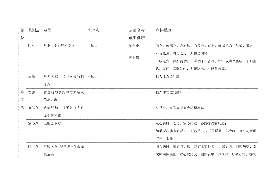 手诊经络点位详细说明_第3页