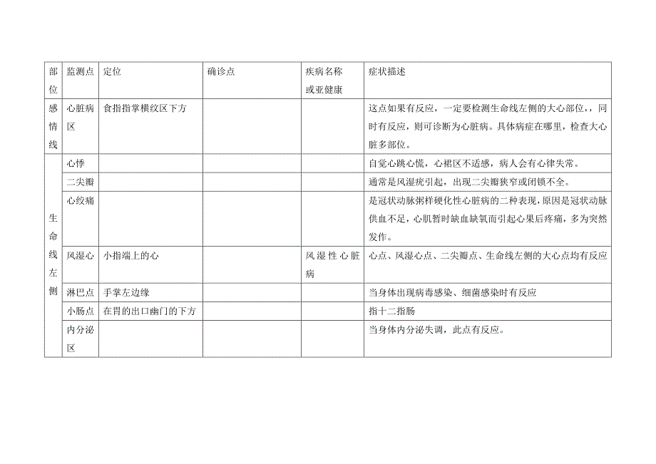 手诊经络点位详细说明_第4页