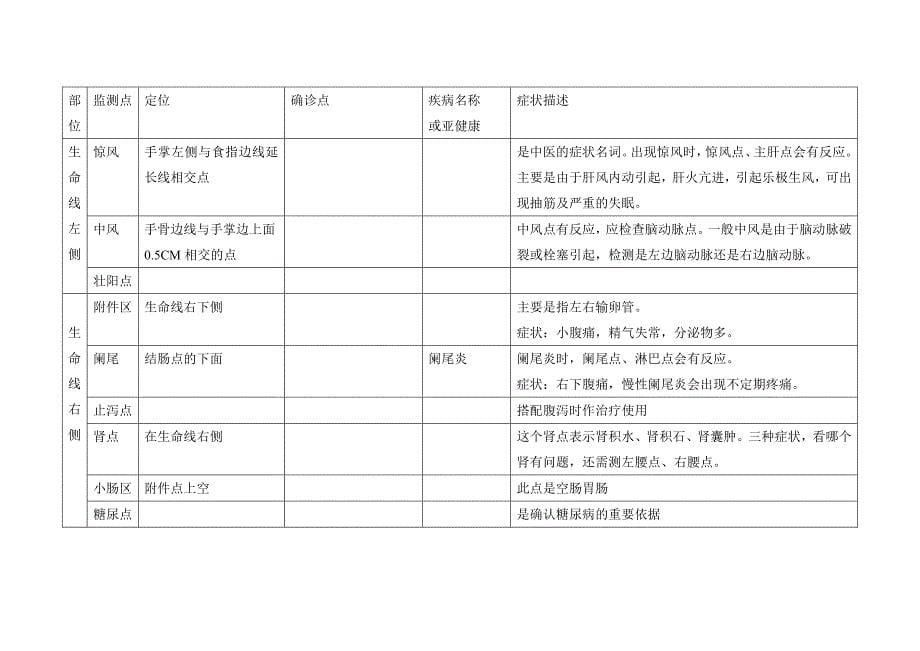 手诊经络点位详细说明_第5页