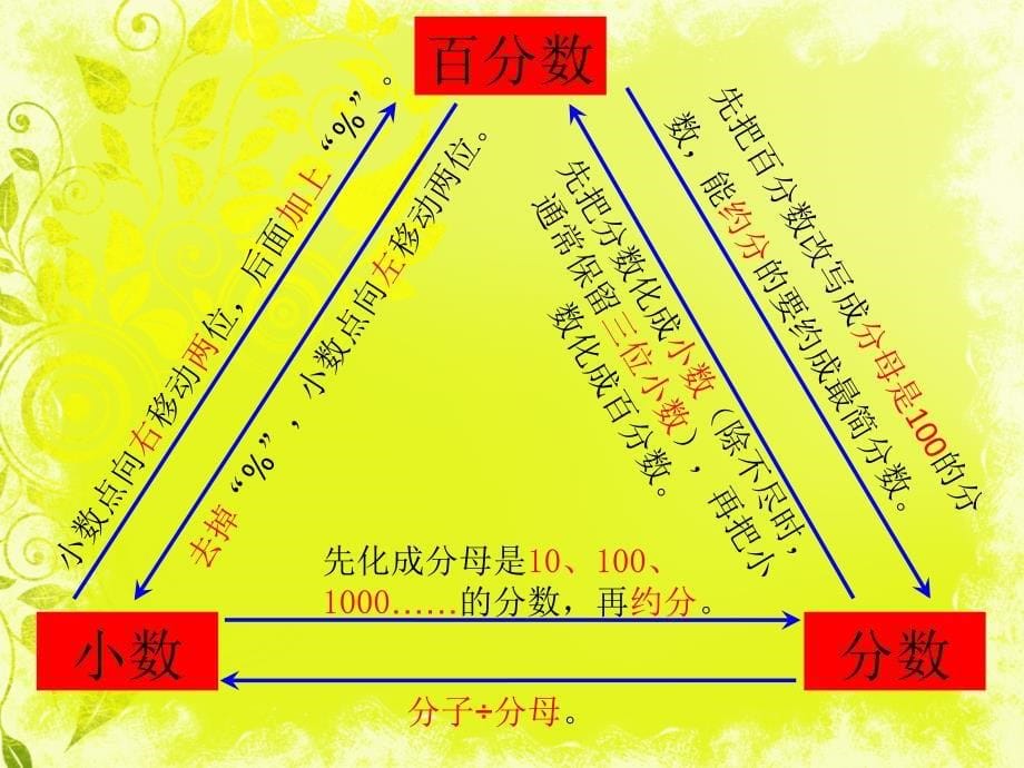 (人教新课标)六年级上册课件 百分数总复习_第5页