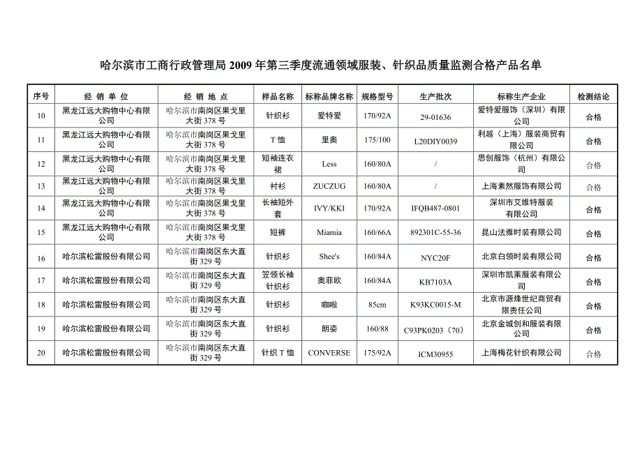 哈尔滨市工商行政管理局2009年第三季度流通领域服装_第2页