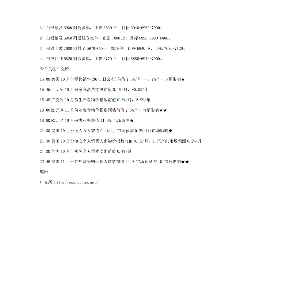 广交所：周线月线收线日,黄金白银多空有争夺_第2页