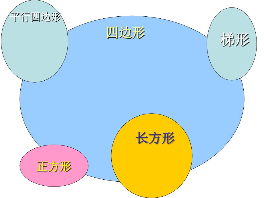 平行四边形与梯形复习_第3页