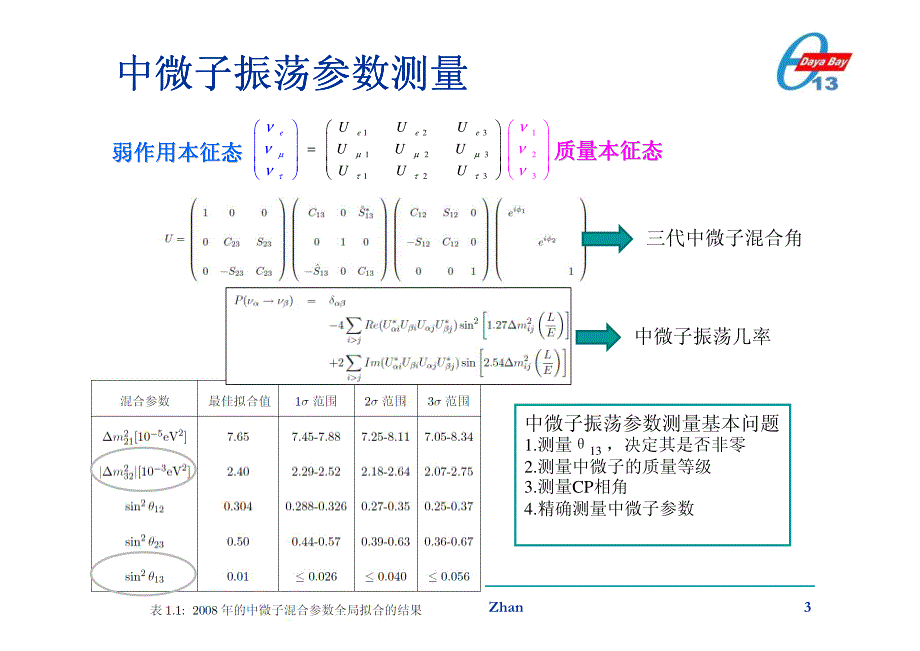 大亚湾实验介绍和_第3页