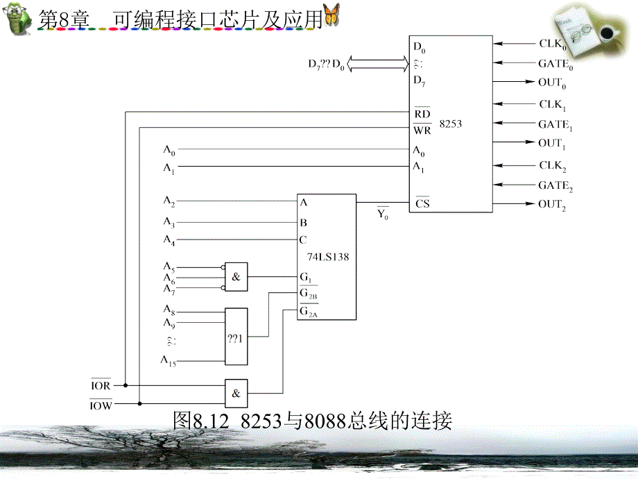 可编程并行接口芯片8255a_第3页