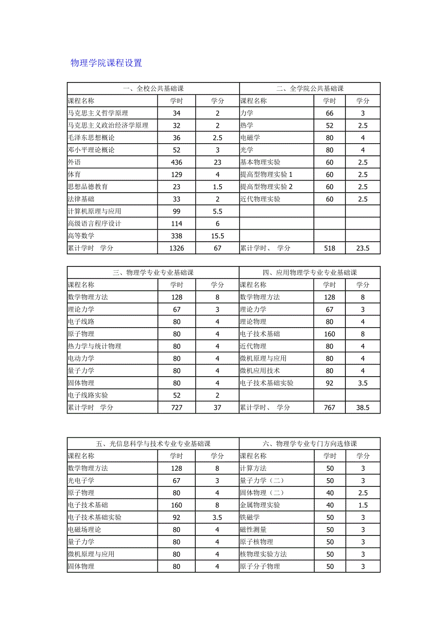 物理学院课程设置_第1页