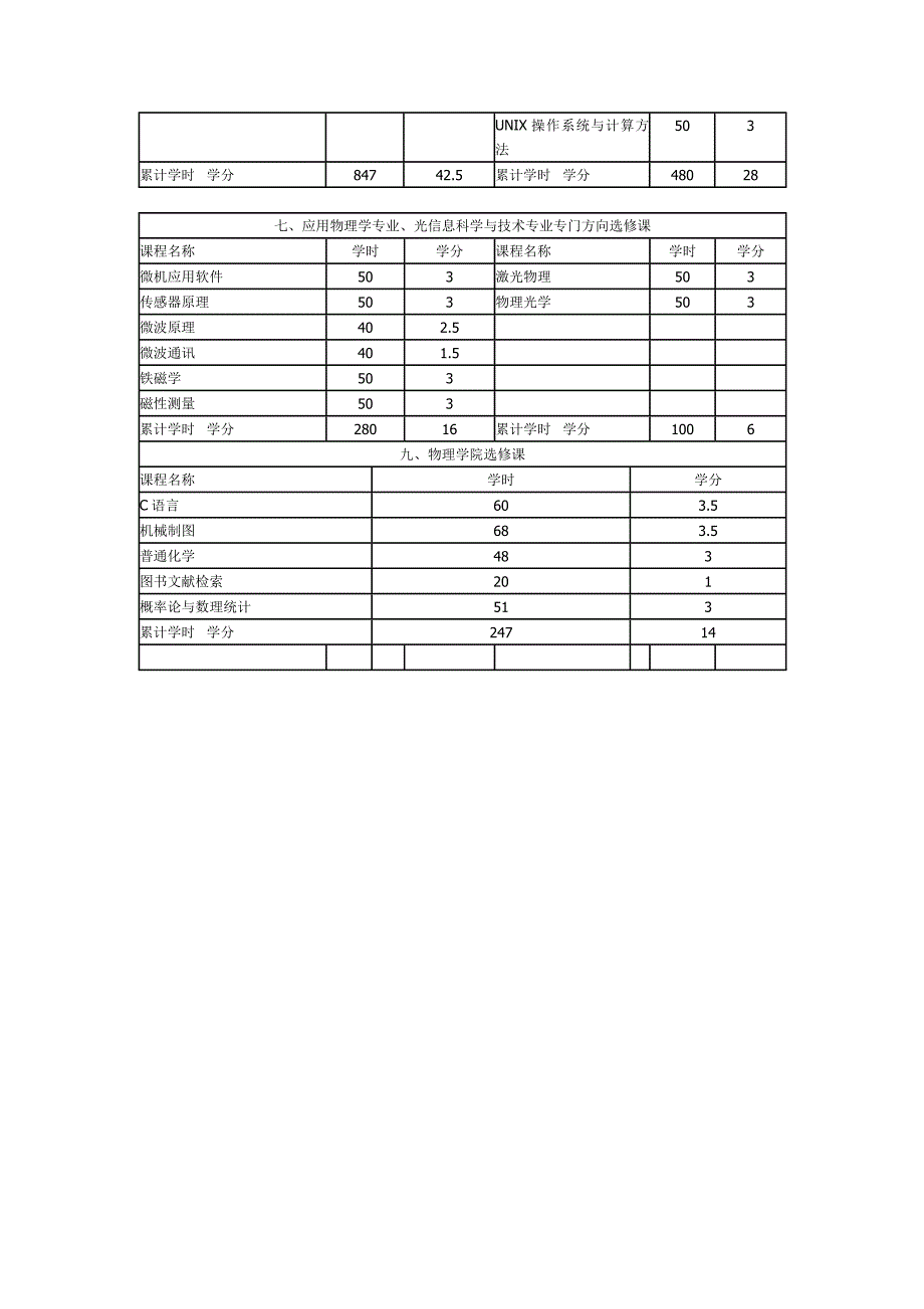 物理学院课程设置_第2页