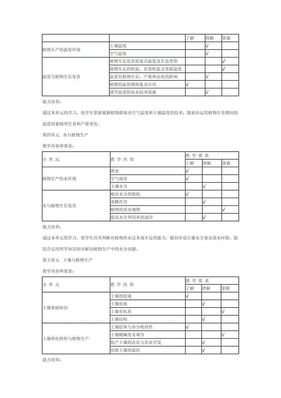 种植专业教学大纲_第5页