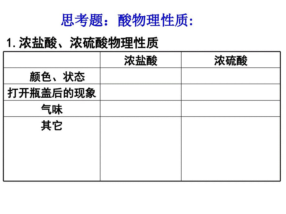 常见的酸和碱复习课_第4页