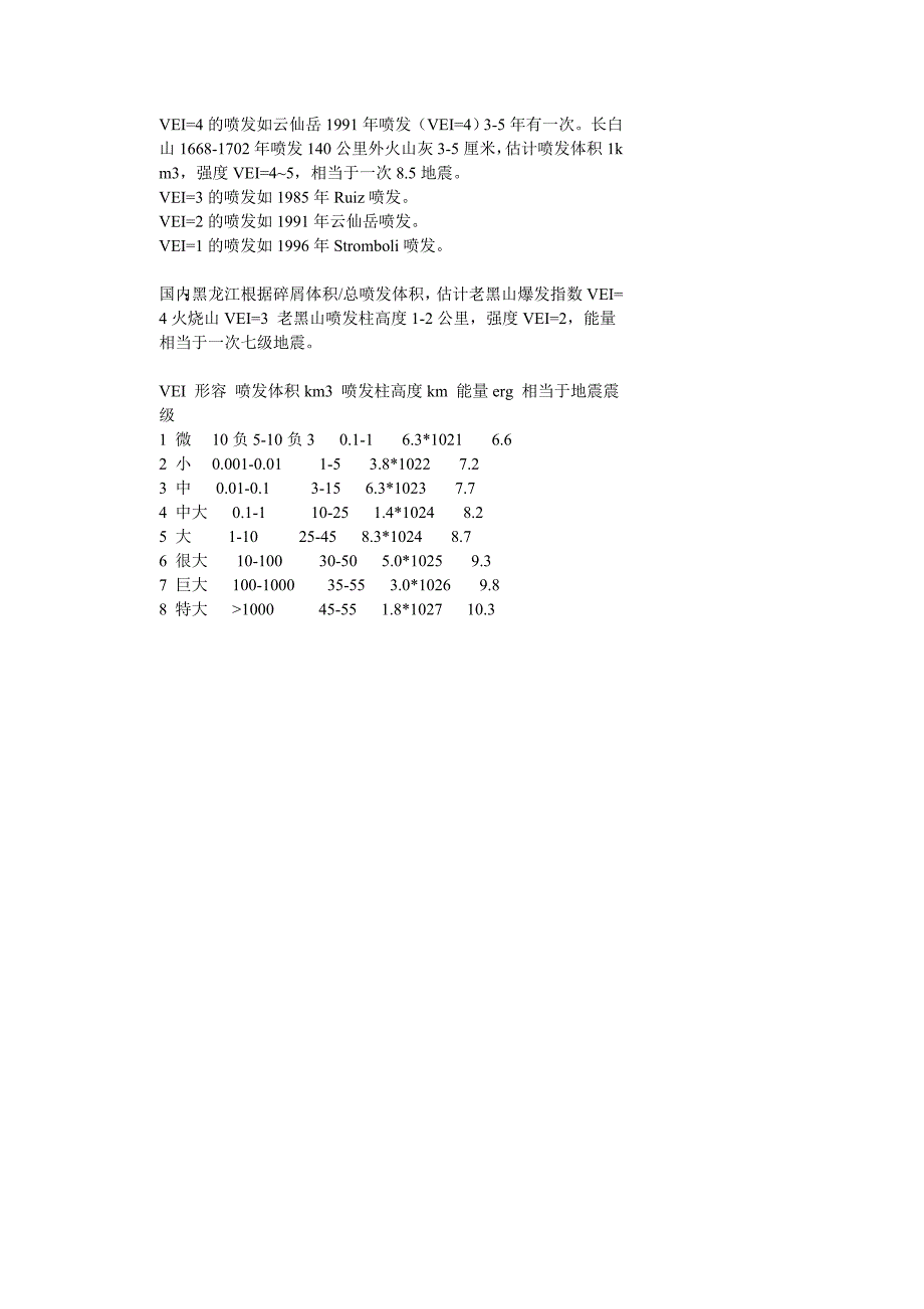 火山喷发强度等级计算及相应地震能量比较_第2页