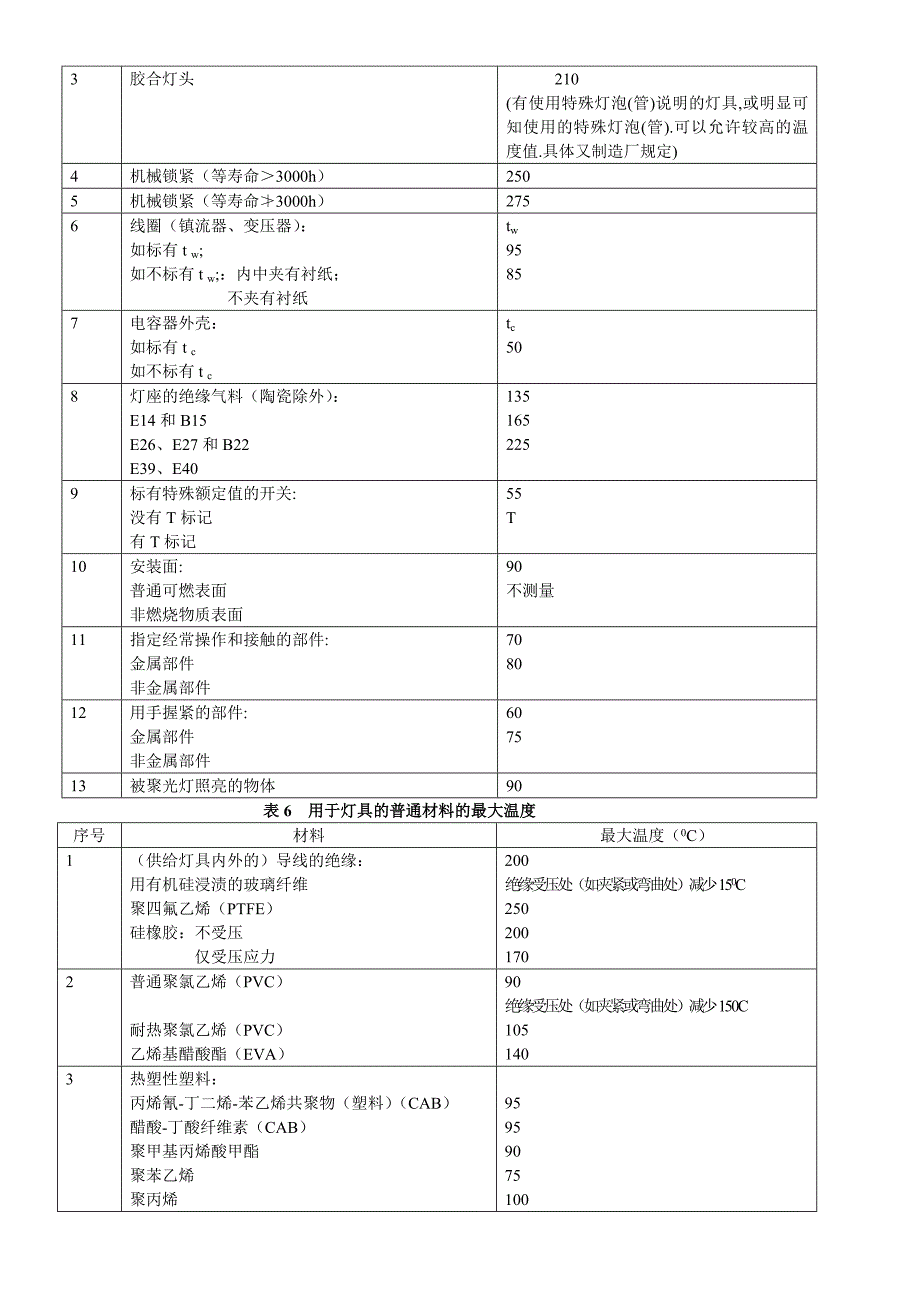 灯具的实验及方法_第3页