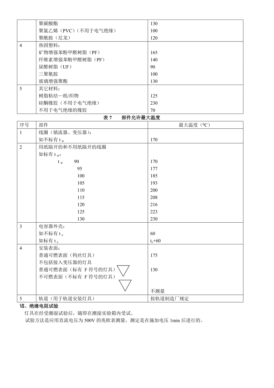 灯具的实验及方法_第4页