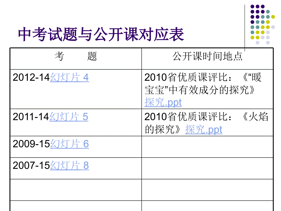 六年中考看今年之探究题_第3页