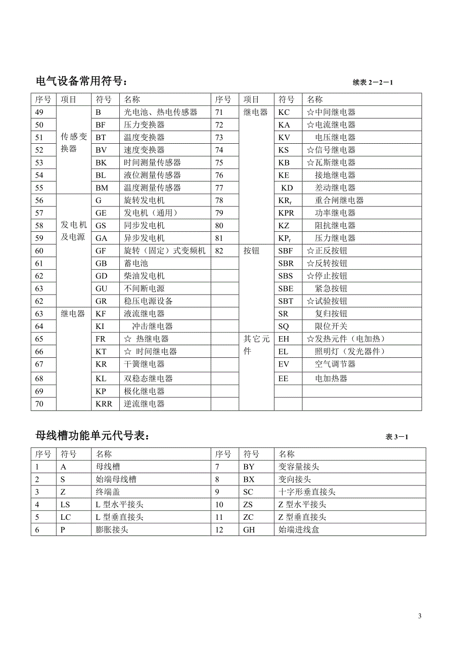 电气工程符号_第3页