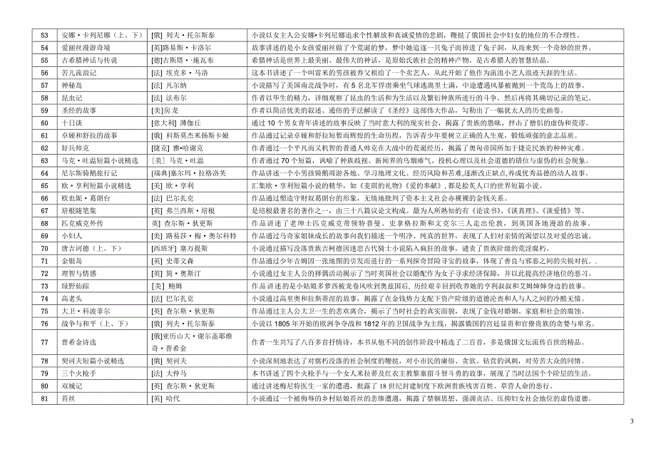 世界名著内容简介汇_第3页