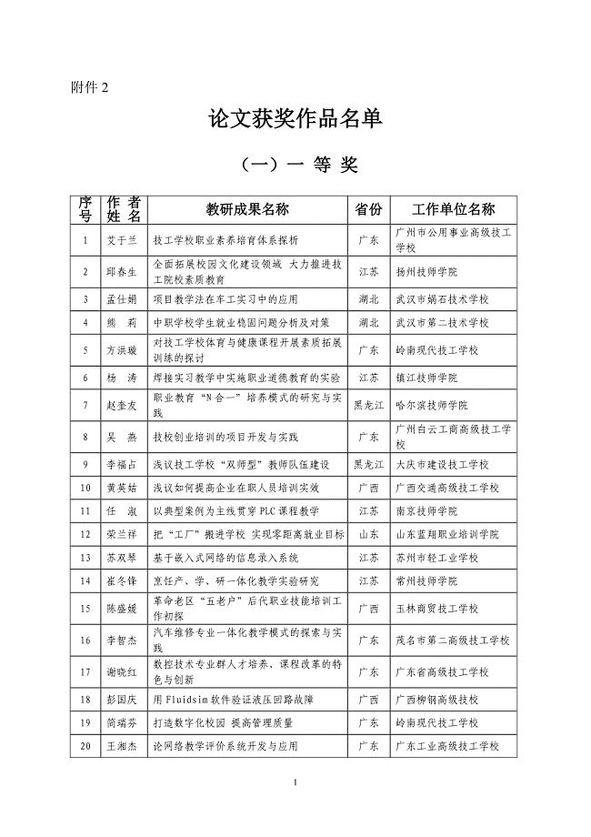 2010年全国技工教育和职业培训教学研究成果之论文评选获奖名单