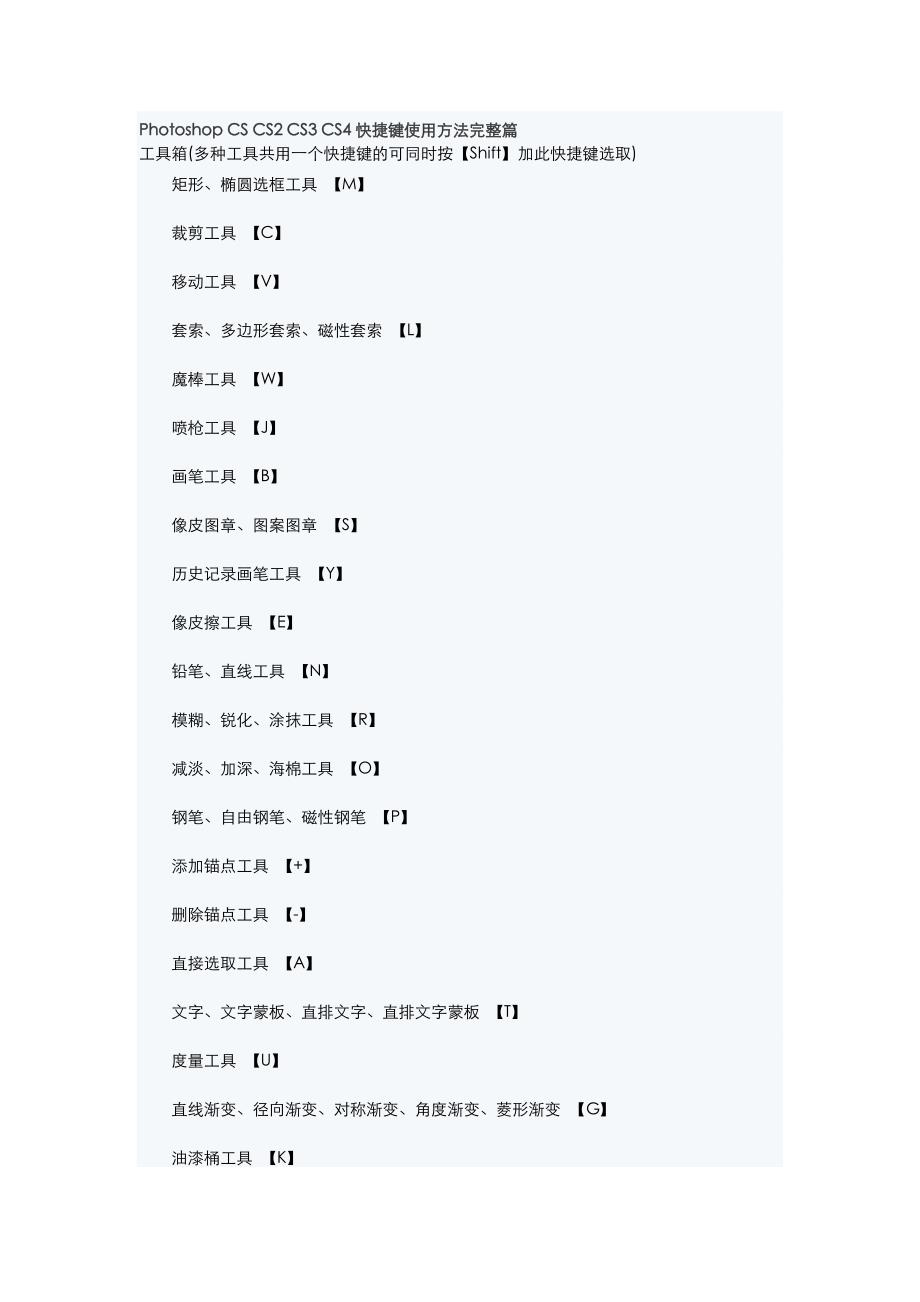 最全面的ps cs4快捷键_第1页