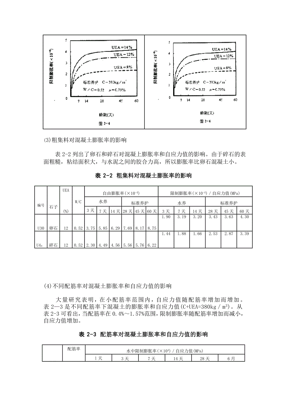 UEA补偿收缩混凝土的性能及应用_第4页