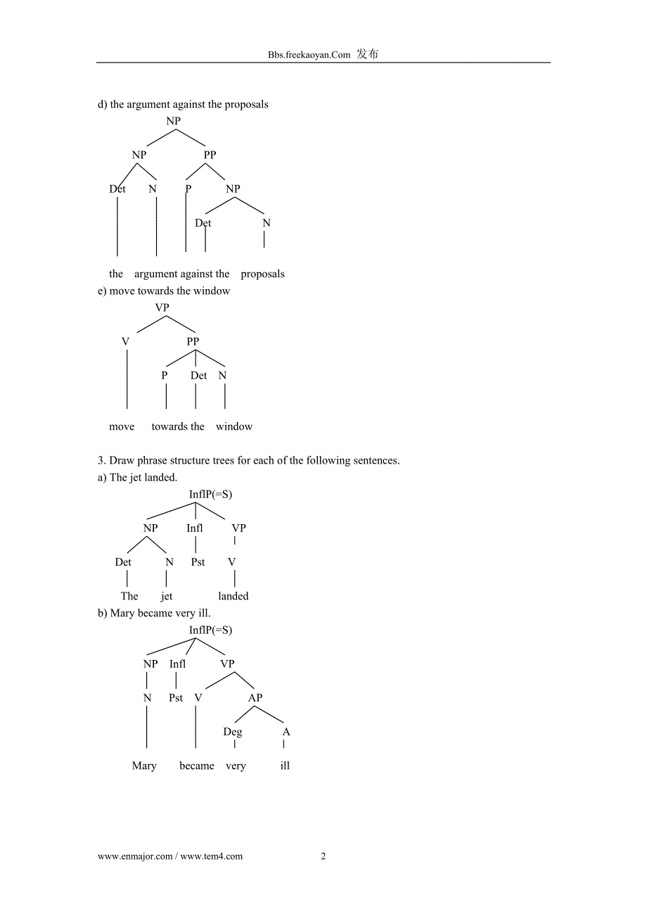 语言学树形图(1)_第2页