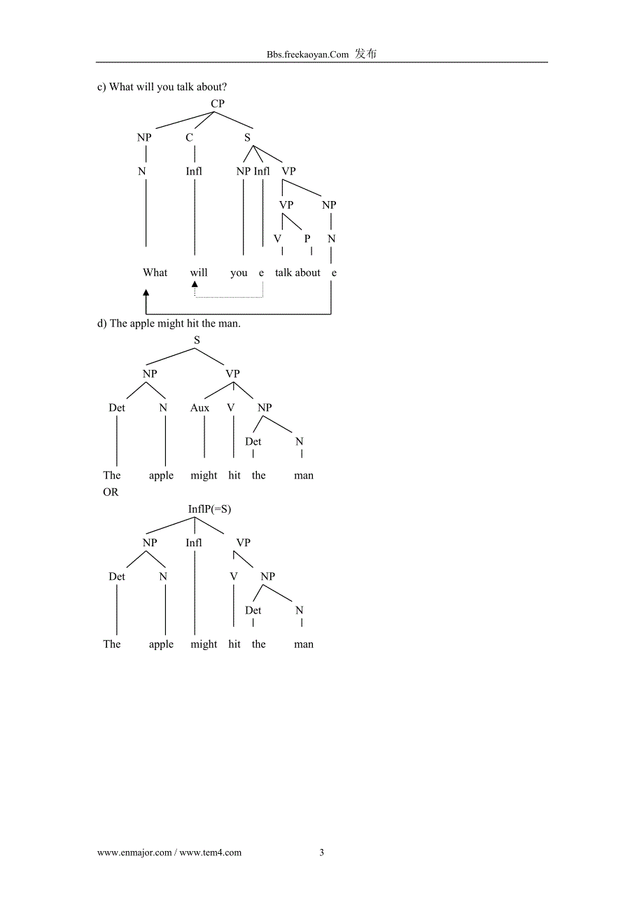 语言学树形图(1)_第3页