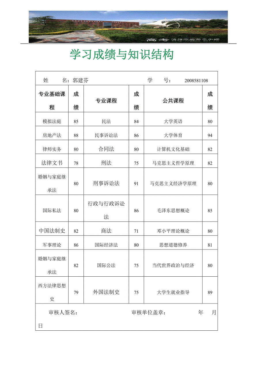 法学专业,个人简历,模板_第4页