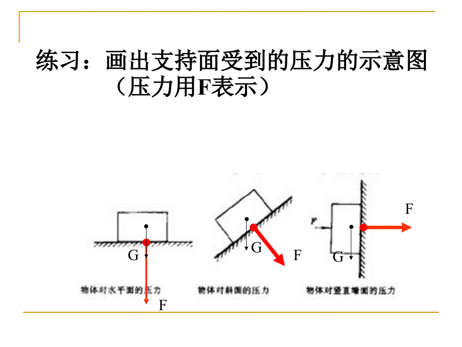 神奇压强复习课_第4页