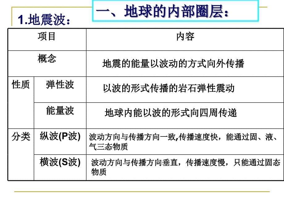 地理必修一   地球内部圈层_第5页