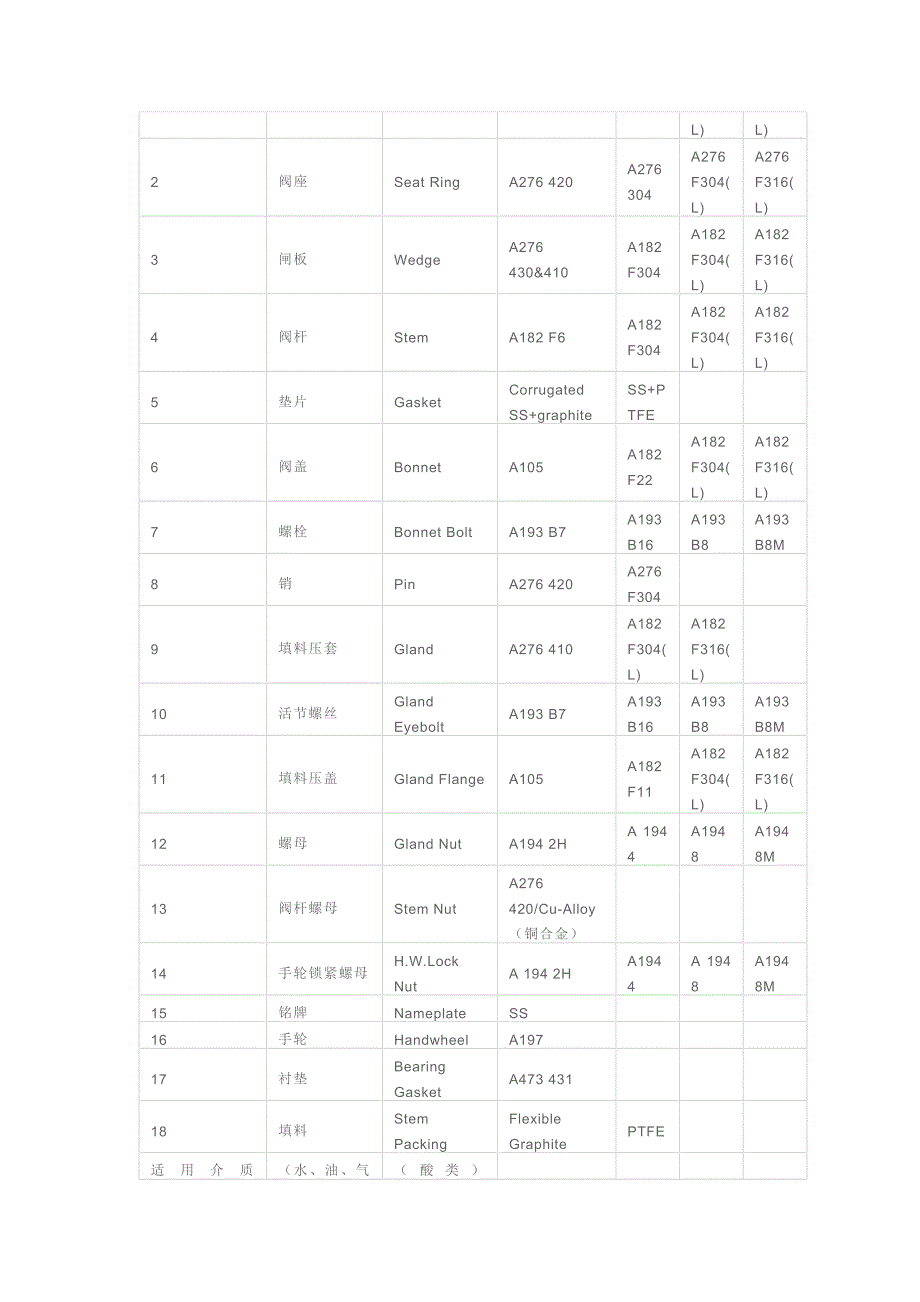 临氢伞齿轮传动高压截止阀-上海丹莱克阀门有限公司_第2页