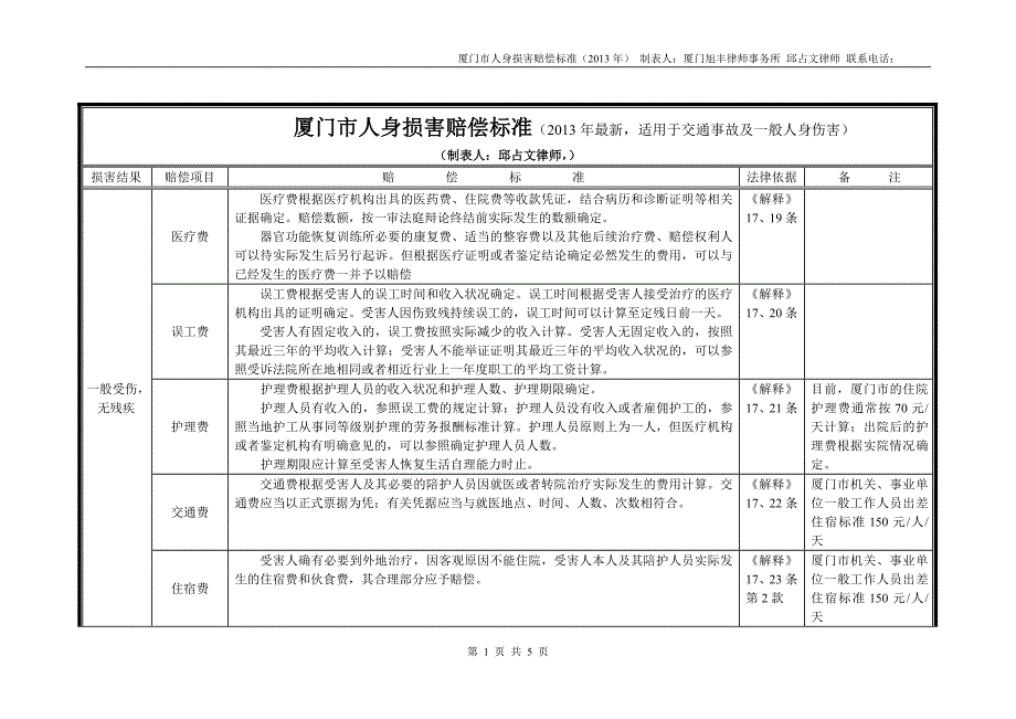 厦门市人身损害赔偿标准(2013年)_第1页