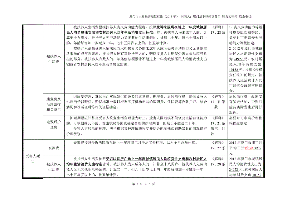 厦门市人身损害赔偿标准(2013年)_第3页