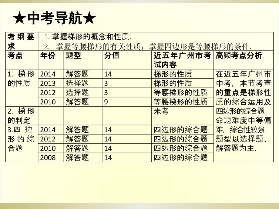 2015广州中考高分突破数学教师课件第23节  梯形_第2页