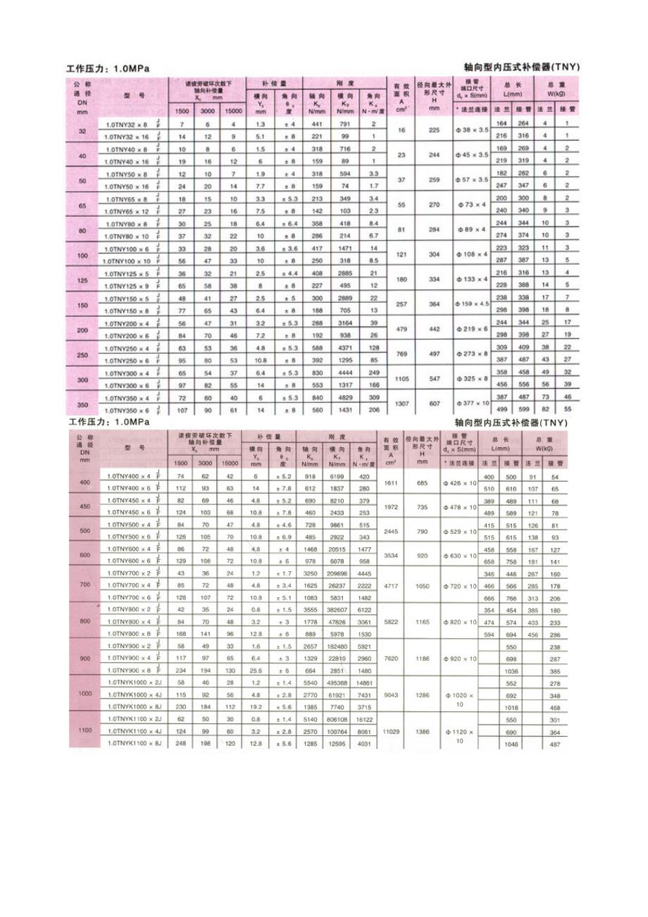 轴向型内压式波纹补偿器(tny)文本中详细的技术参数_第4页