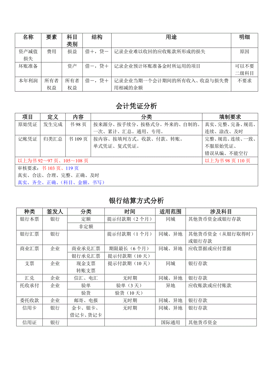 会计账户(科目)分析_第3页