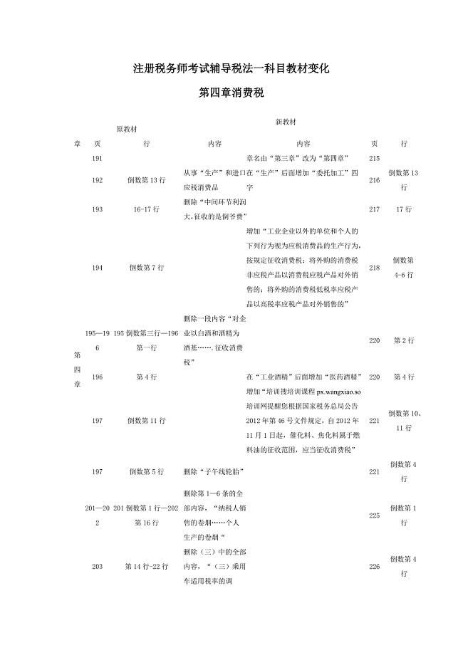 注册税务师考试辅导税法一科目教材变化第四章消费税