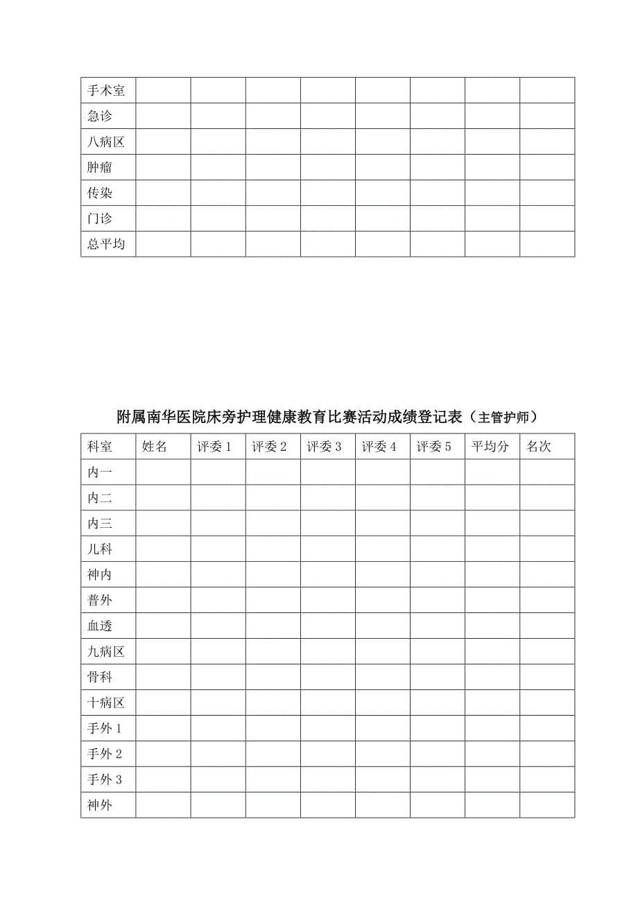 附属南华医院床旁护理健康教育比赛活动方案_第5页